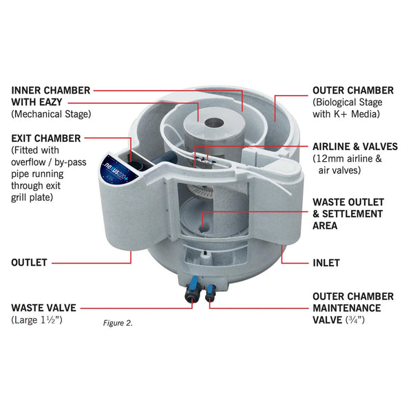 Evolution Aqua Nexus EAZY Filters